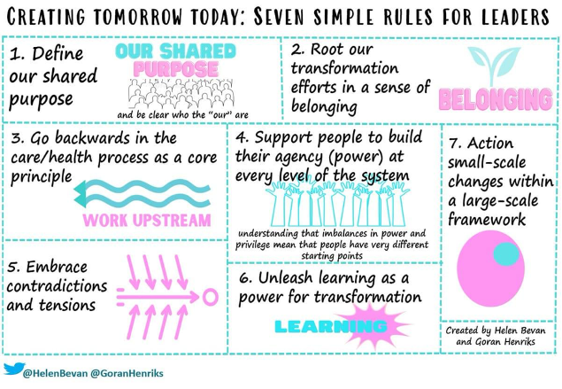 Creating Tomorrow Today. Seven Simple Rules for Leaders. 1. Define our shared purpose 2. Root our transformation efforts in a sense of belonging 3. Go backwards in the care/health process as a core principle 4. Support people to build their agency (power) at every level of the system. Understanding that imbalances in power and privilege mean that people have very different starting points. 5. Embrace contradictions and tensions 6. Unleash learning as a power for transformation. 7. Action. Small-scale changes within a large-scale framework