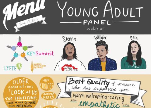 Graphic Recording of the voices of Sienna, Wilder and Ella