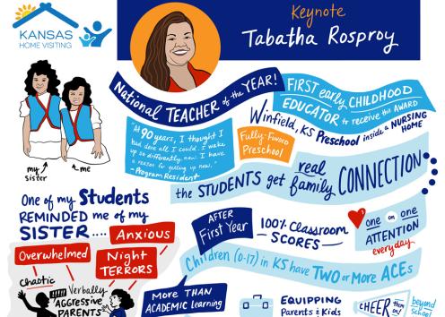 Graphic recording from the National Teacher of the year, the first early childhood educator to receive this award